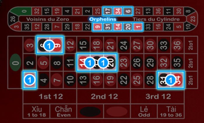 Các tỷ lệ ăn cược phổ biến trong Roulette Kubet