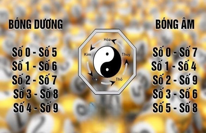 Đánh 3 càng Kubet dựa vào bóng âm dương chuẩn nhất