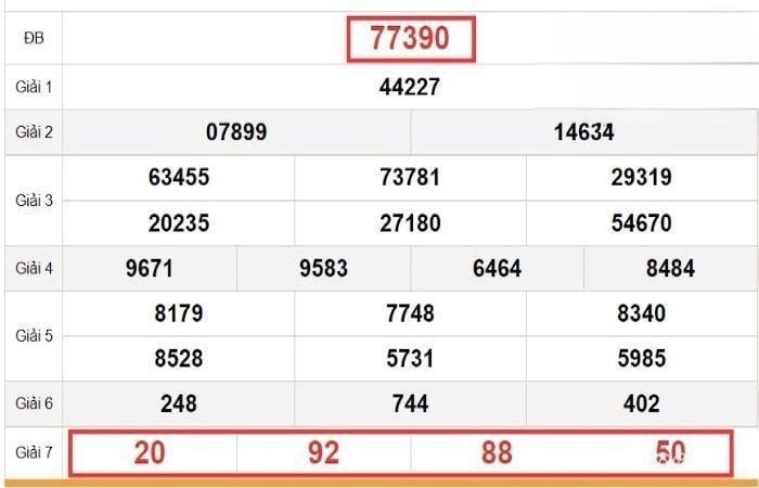 Dựa vào KQXS giải 7 và giải đặc biệt để soi cầu lô 3 càng chuẩn xác 
