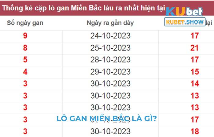 lô gan miền bắc